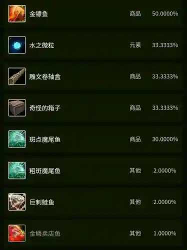 粗斑魔尾鱼在哪里钓(金镖鱼在哪里钓最好)插图28