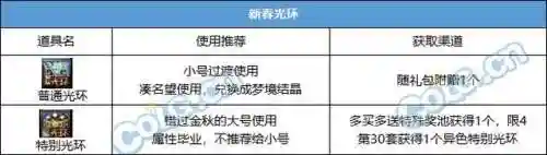 dnf春节套价格(dnf2024春节礼包详细介绍)插图10