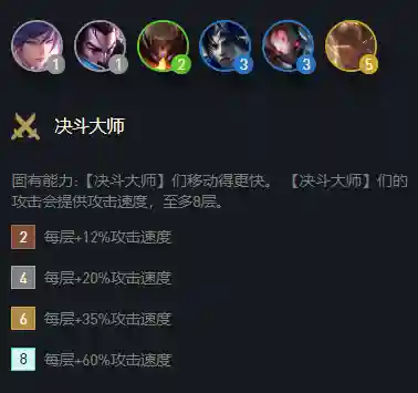 好玩的专职阵容装备搭配(枪手配什么阵容)插图3