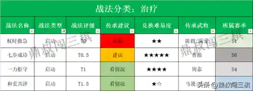 肉盾治疗阵容怎么搭配(肉弓t0阵容搭配)插图14