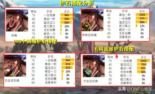 dnf女鬼剑士五大职业推荐(2024女鬼剑哪个职业玩的人多)插图2