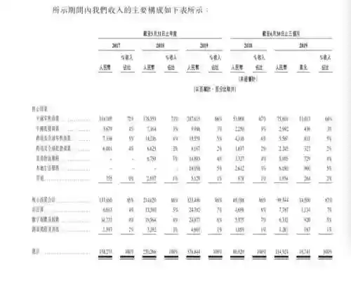 阿里巴巴港股(港股指数行情新)插图3