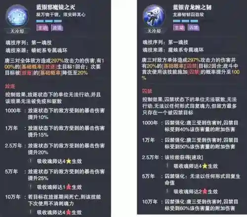 唐三一波流阵容搭配(斗罗大陆平民最强阵容)插图3