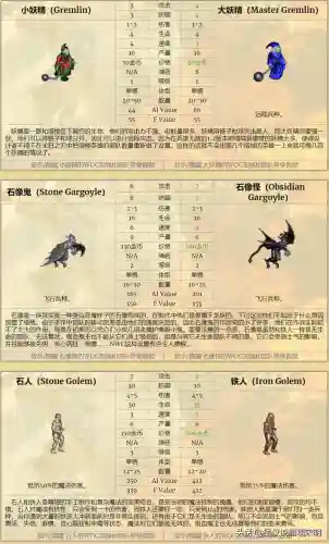 英雄无敌7太不平衡了(英雄无敌7冠军生物排名)插图18