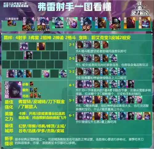 极限格斗如何搭配阵容装备(无限格斗新手攻略大全)插图14