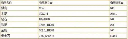 我的世界所有指令大全(mc指令大全)插图17