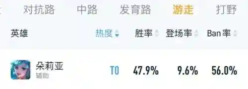 英雄分身阵容搭配推荐图(英雄联盟下棋最强阵容搭配)插图15