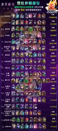 枪手普朗克阵容怎么搭配(豪侠枪手配什么阵容装备)插图2