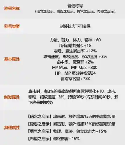dnf称号宝珠哪个好2022(dnf可以买到的称号宝珠)插图2 dnf称号宝珠哪个好2022(dnf可以买到的称号宝珠)插图2