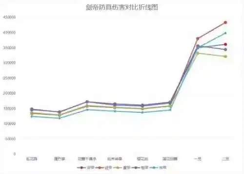 魔剑鬼泣搭配阵容推荐图片(大天使之剑h5魔剑是最强阵容)插图5