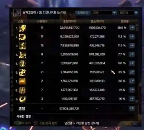 dnf70版本黑暗武士(DNF网游70级黑暗武士加点)插图6