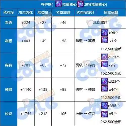 dnf勋章在哪里强化(地下城勋章先升级还是先强化)插图1