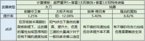 dnf驭剑士技能放置图(dnf驭剑士太刀还是巨剑)插图13