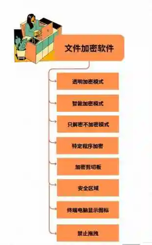 文件加密软件哪个最好用(公司防泄密软件)插图6