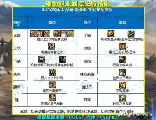 辅助魔法推荐阵容搭配图片(魔法英雄平民最强阵容)插图1