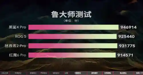 游戏手机排行(最新款游戏手机排行榜前十名)插图32