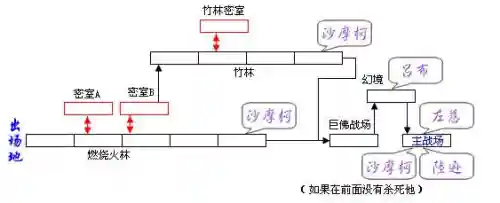 街机三国变态版(街机三国手游下载)插图15
