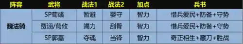 张角荀彧阵容搭配图(s2张角最强阵容搭配)插图13