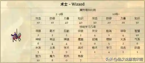 英雄无敌7太不平衡了(英雄无敌7冠军生物排名)插图14