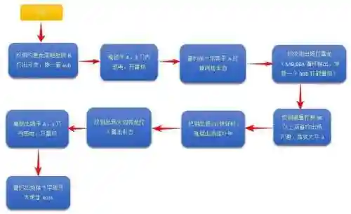 崩坏3屠龙阵容搭配(崩坏3最强输出阵容)插图1