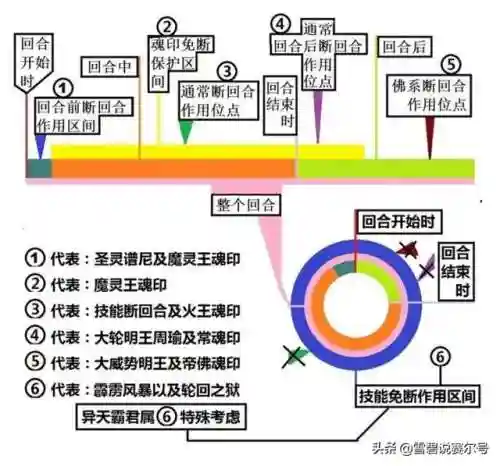 赛尔号启航谱尼真身怎么打(赛尔号手游谱尼真身攻略)插图28