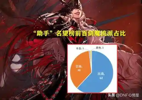 dnf女鬼剑士五大职业推荐(2024女鬼剑哪个职业玩的人多)插图17