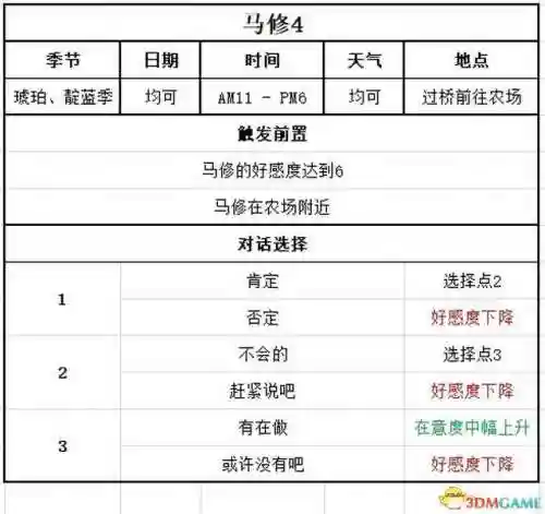 牧场物语结婚人物攻略(牧场物语哪个女孩最适合结婚)插图97 牧场物语结婚人物攻略(牧场物语哪个女孩最适合结婚)插图97