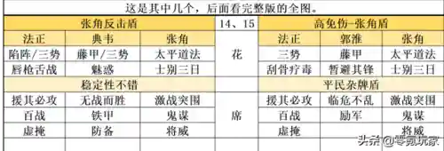 法正张角阵容搭配(法正张让三式完美阵容)插图3