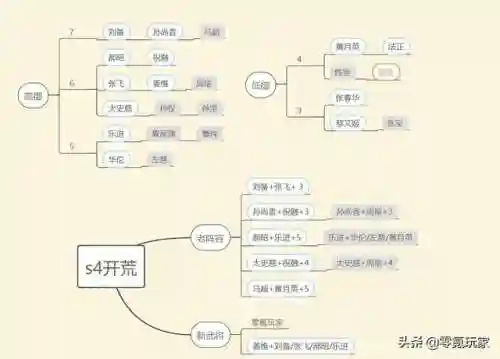 乐进刘备开荒阵容搭配(乐进张飞最强阵容搭配)