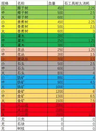冒险岛数据库查询工具(冒险岛079物品代码查询)插图32