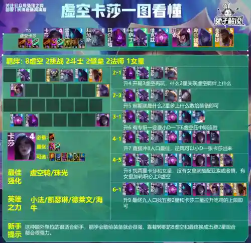 虚空女王阵容搭配推荐最新(虚空女皇最新出装顺序)插图7