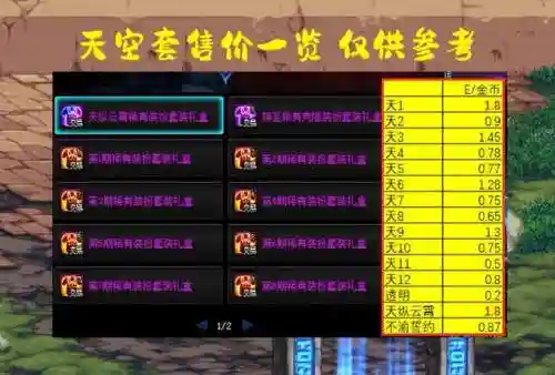 dnf最新天空套14(缝纫机14套天空活动介绍)插图3