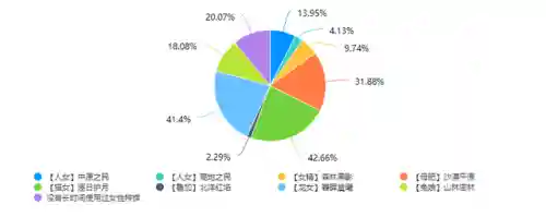 ff14兔娘为什么被排斥(ff14cg动画兔娘捏脸)