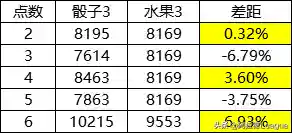 骰子套最新搭配阵容图解(骰子猎人平民最好阵容)插图3
