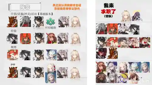九尾搭配烛光阵容(火影九尾入侵最佳阵容)插图1