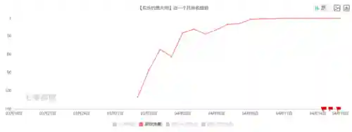 手机手竿钓鱼游戏大全(最近很火的钓鱼游戏)插图13