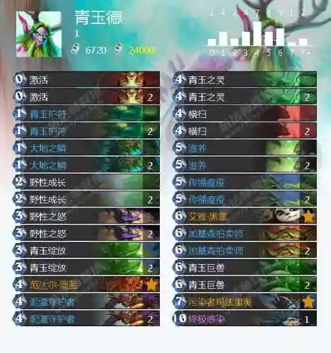 冰封王座9职业通关平民卡组(冰封王座冒险模式攻略卡组)插图17