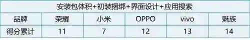 目前最好的安卓应用市场(哪个应用市场软件最全)插图8