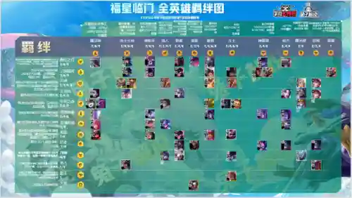 开局福星阵容搭配图片(我功夫特牛开局刷首饰搭配)插图10