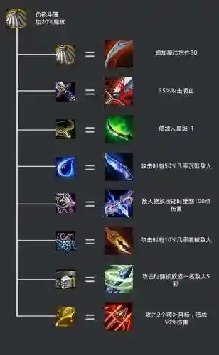 云顶之弈装备介绍大全(装备讲解表新增装备介绍)插图9