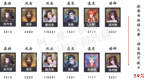 波塞西暗器阵容搭配(新斗罗大陆ss+波塞西阵容搭配)插图3
