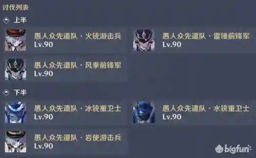 深渊怪物最强阵容搭配(混沌深渊主线推荐阵容)插图13
