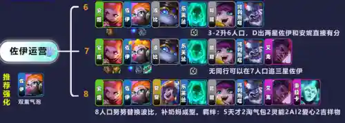 爱心斗士阵容搭配推荐(圣斗士星矢平民最佳阵容)插图4