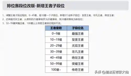 王者新赛季段位怎么继承(王者50星更新后什么段位)