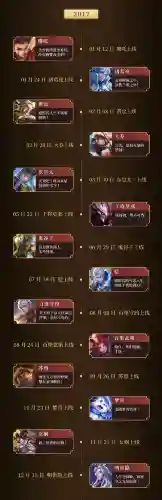 王者荣耀上线时间(王者2024更新日期一览表)插图3