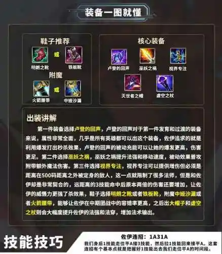 暮光刺客阵容搭配(暗夜破晓奇迹法师最佳阵容组合)插图14