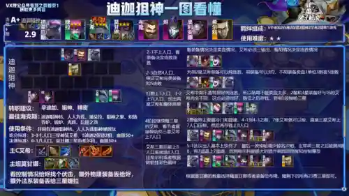 云顶之弈所有阵容(云顶之弈S8.5赛季阵容搭配攻略)插图13