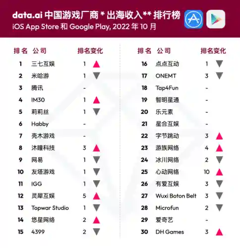 页游排行榜2022(经典页游排行榜前十名)插图1