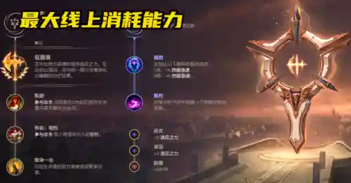 破败锐雯阵容怎么搭配(夜幽锐雯阵容)插图4