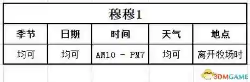 牧场物语结婚人物攻略(牧场物语哪个女孩最适合结婚)插图119 牧场物语结婚人物攻略(牧场物语哪个女孩最适合结婚)插图119